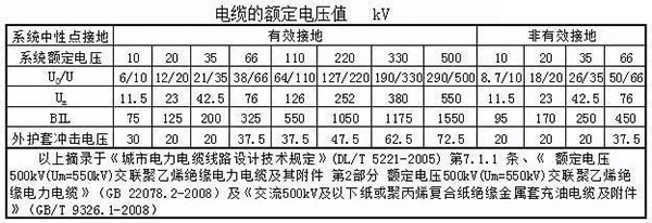 湘江玉米视频黄版电缆主要电气参数计算
